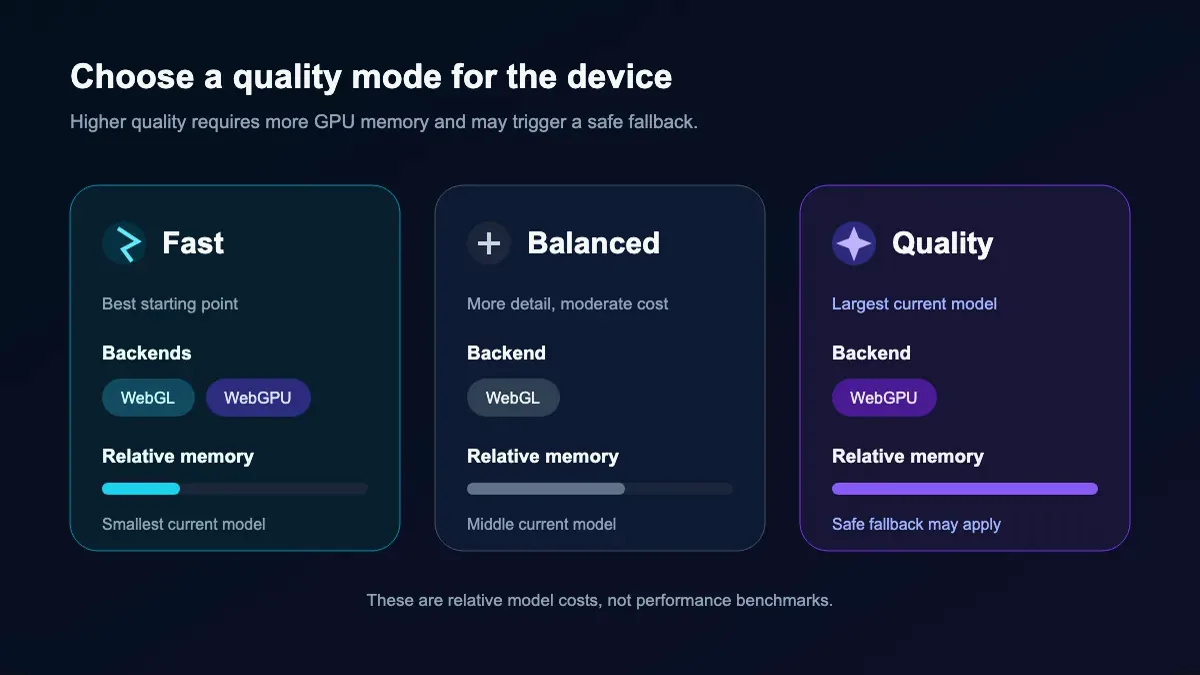 Comparison of the Fast, Balanced, and Quality video upscaling modes